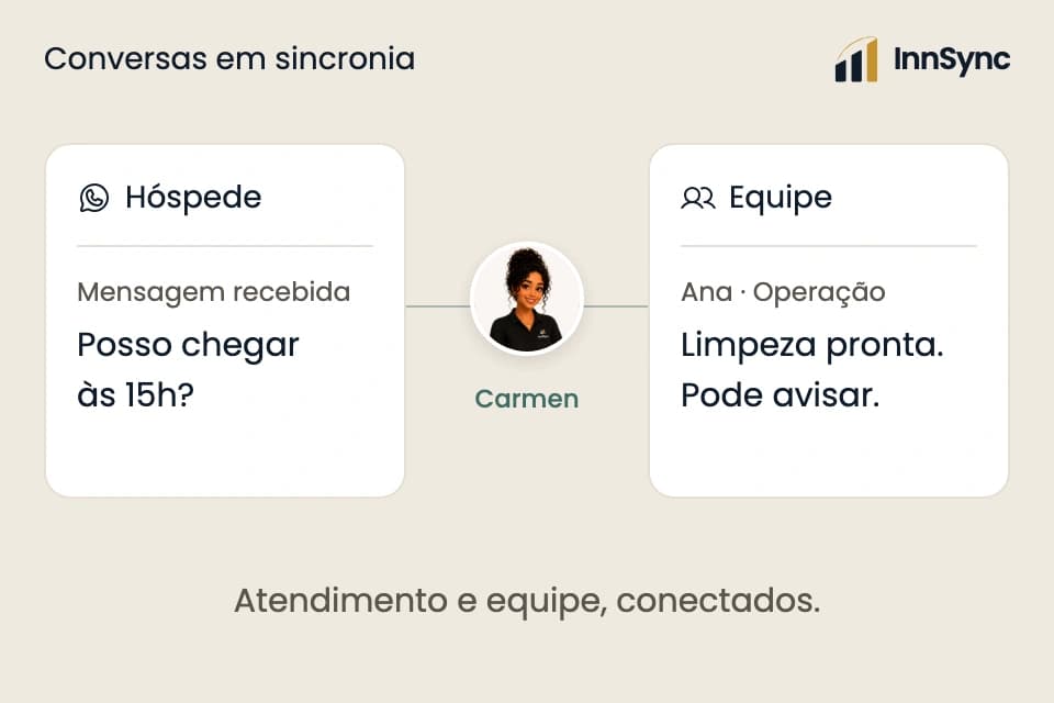 Ilustração de duas conversas conectadas: atendimento ao hóspede e chat interno da equipe, com o avatar original da Carmen entre elas.